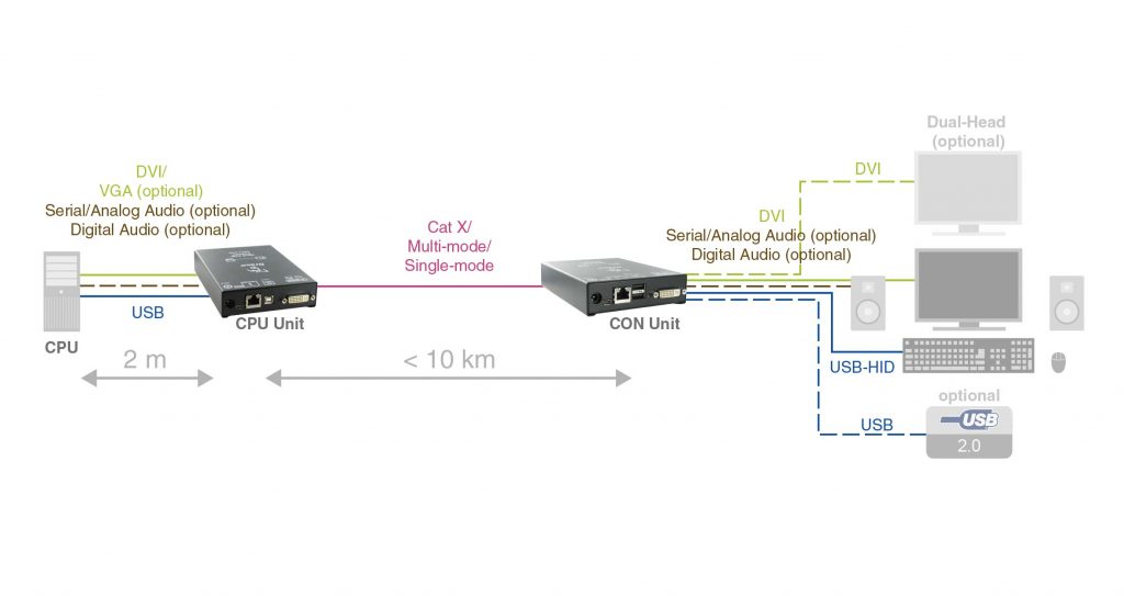 Draco vario HDMI 1.3插图33