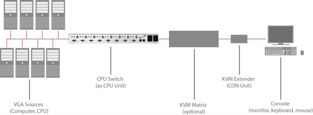 Draco CPU Switch插图15