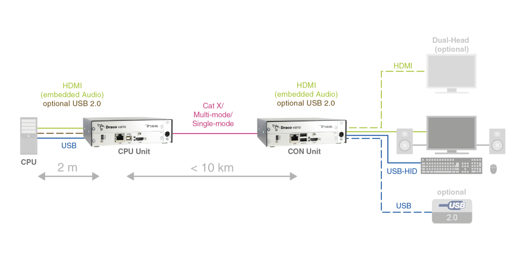 Draco vario ultra HDMI 1.3插图19