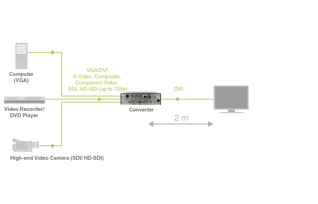 Draco video converters插图23