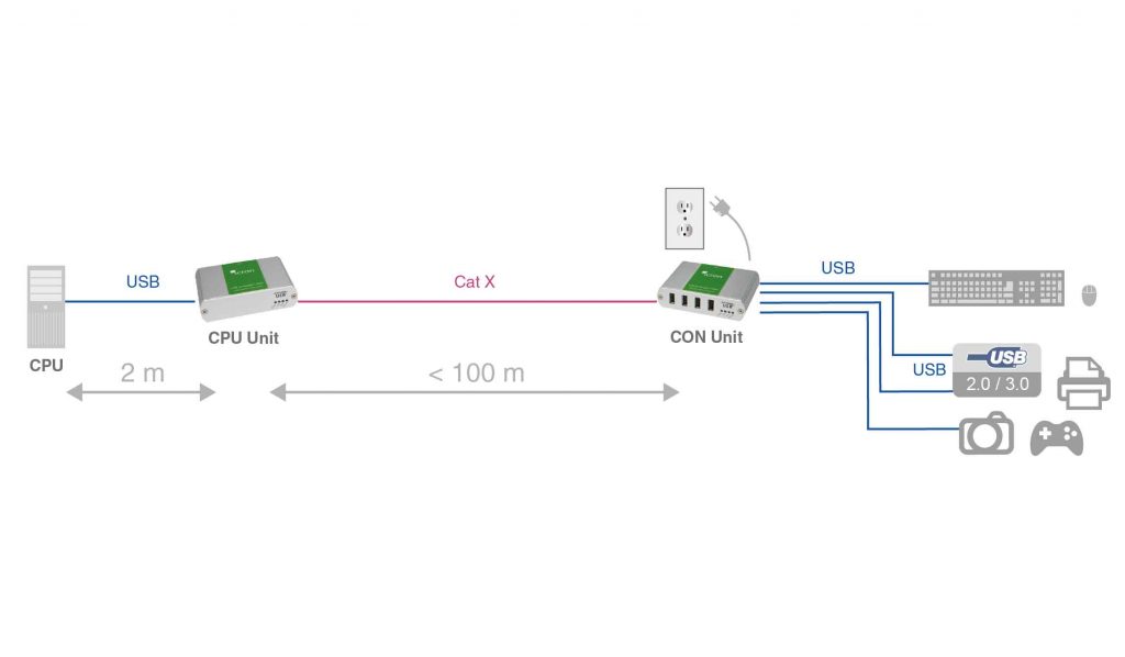 ICRON USB 2.0 Ranger 23xx插图8