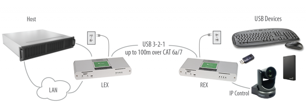 Icron USB 3-2-1 Raven™插图10