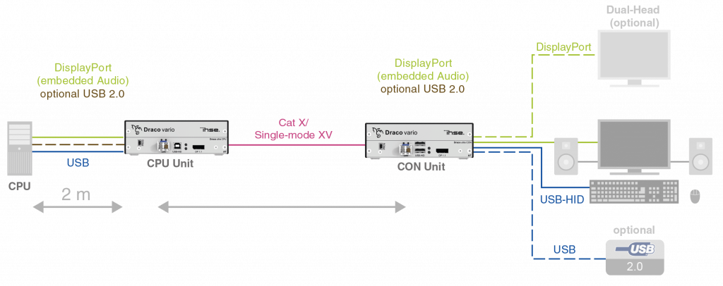 Draco vario ultra DisplayPort 1.1插图20