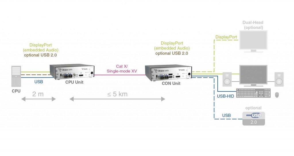 Draco vario ultra DP 1.2插图24