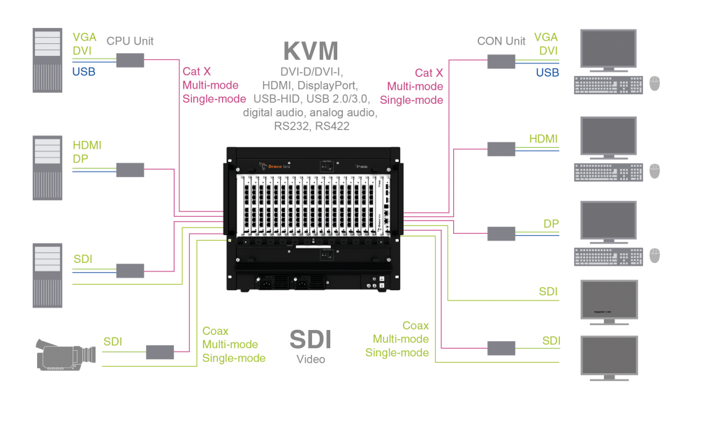 KVM切换器插图7