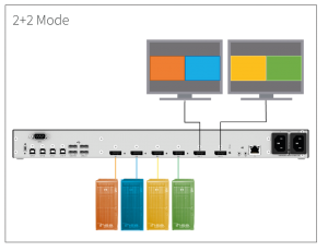 Draco MultiView 4K60带有新的变体和单独的图片排列插图4