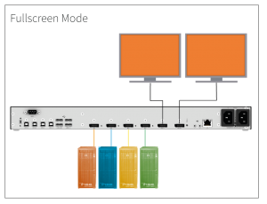 Draco MultiView 4K60带有新的变体和单独的图片排列插图