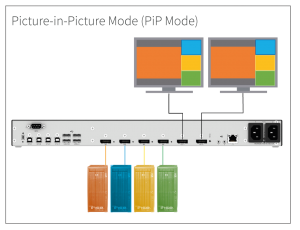 Draco MultiView 4K60带有新的变体和单独的图片排列插图2