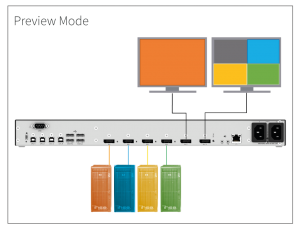 Draco MultiView 4K60带有新的变体和单独的图片排列插图3