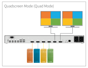 Draco MultiView 4K60带有新的变体和单独的图片排列插图1