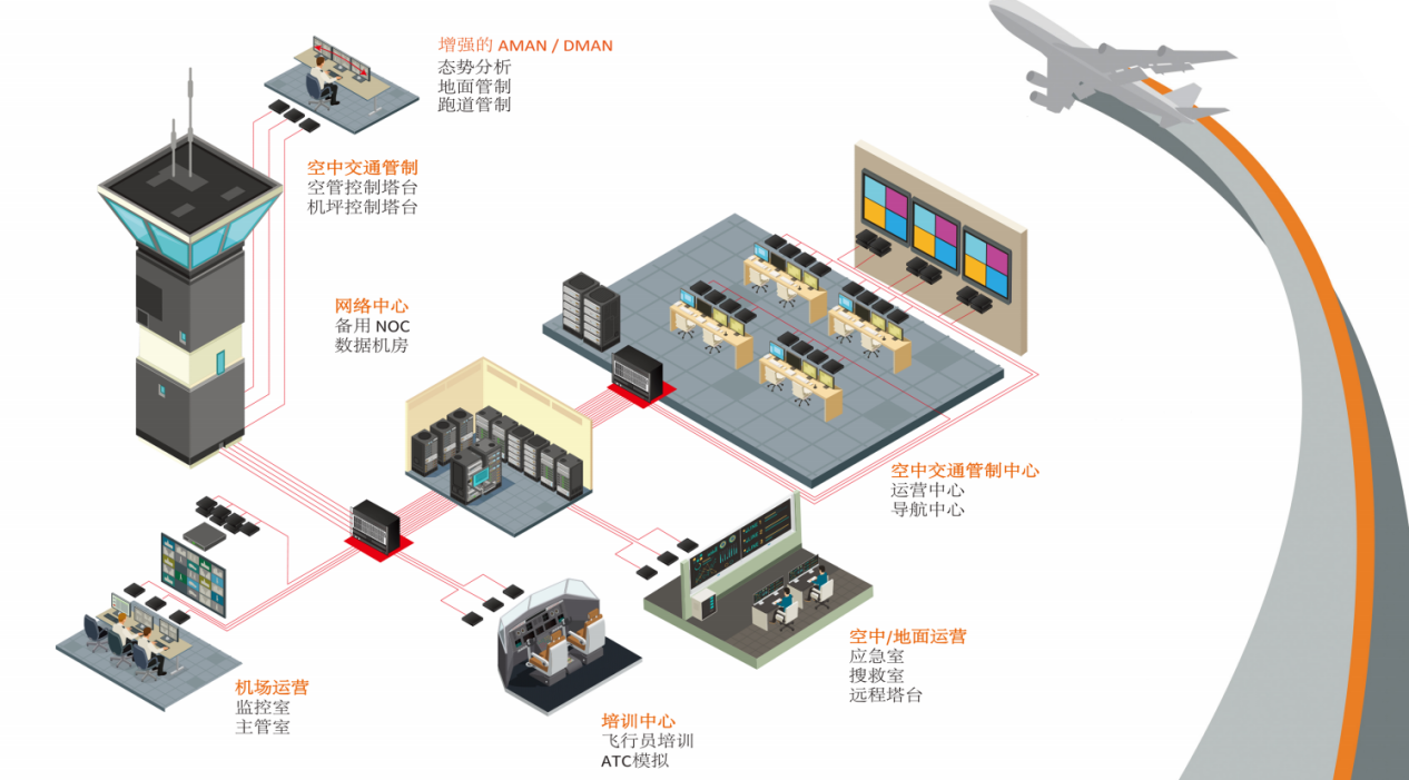 5月15日，IHSE思奕携手合作伙伴参与中国民航技术装备及服务展插图1