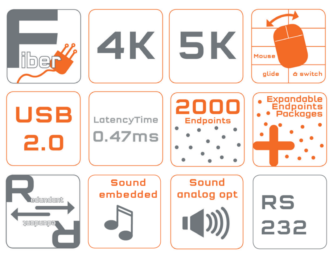 IHSE思奕Media4KConnect系列产品获InfoComm最佳展示奖插图3