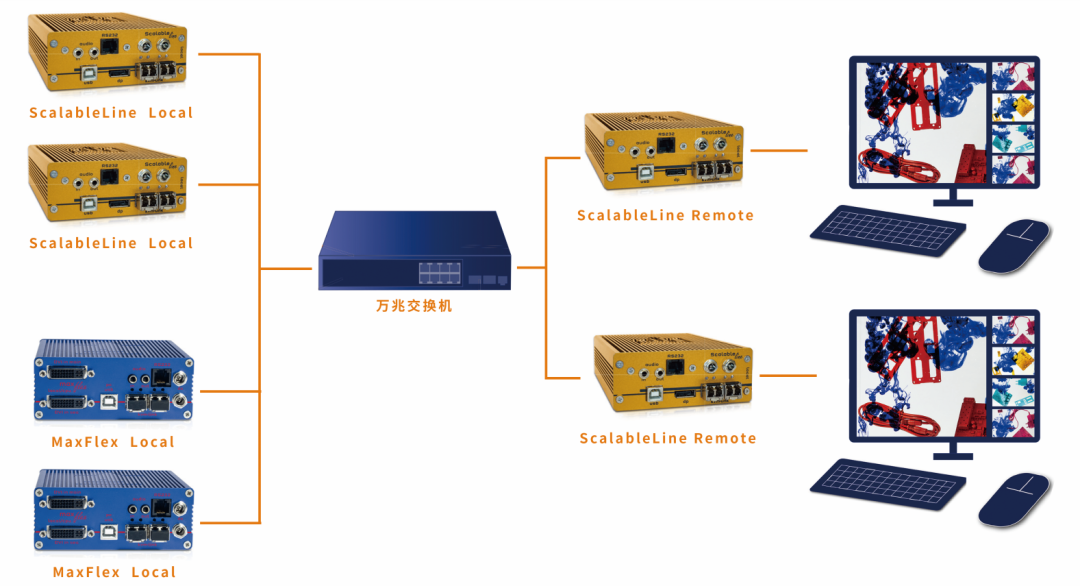 InfoComm·北京，KVM-TEC明星产品首次亮相国内展会插图1